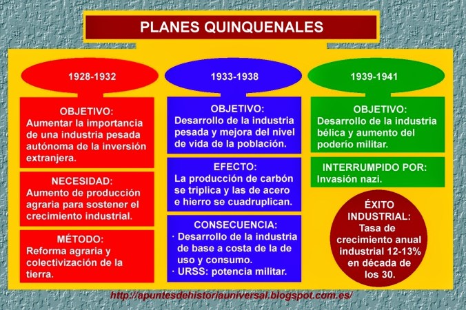 APUNTES DE HISTORIA UNIVERSAL: La NEP, la III Internacional y la ...
